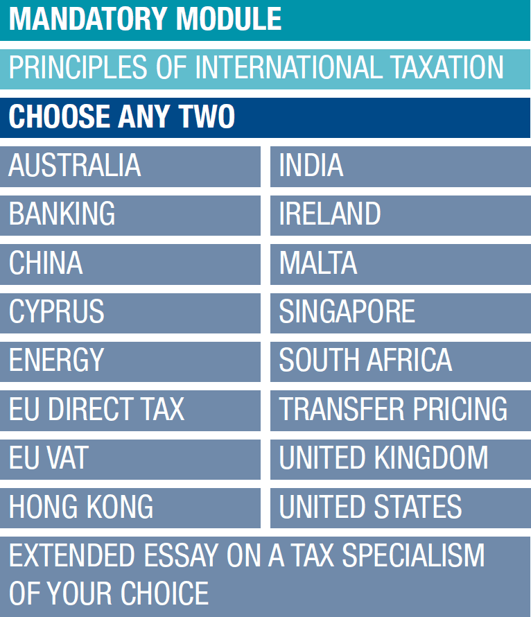 ADIT qualification structure