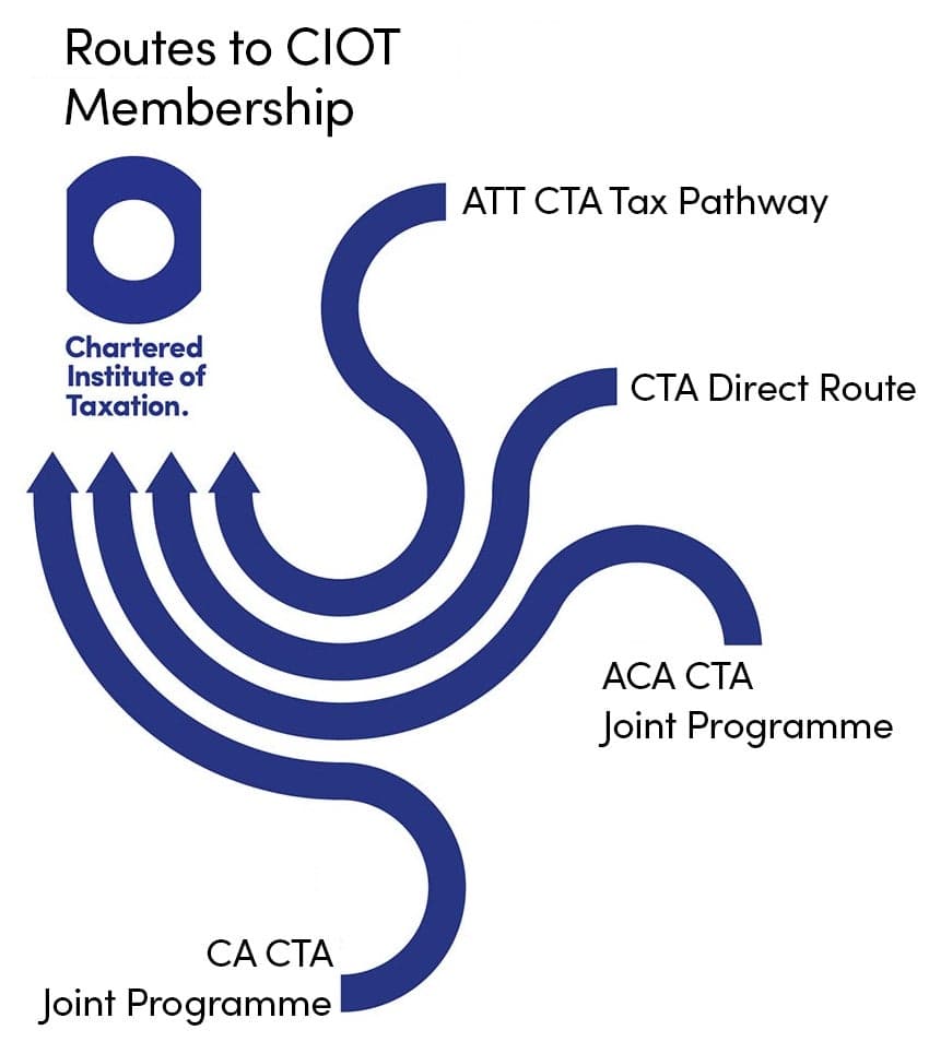 Which CTA Route Is Right For You? | Chartered Institute of Taxation